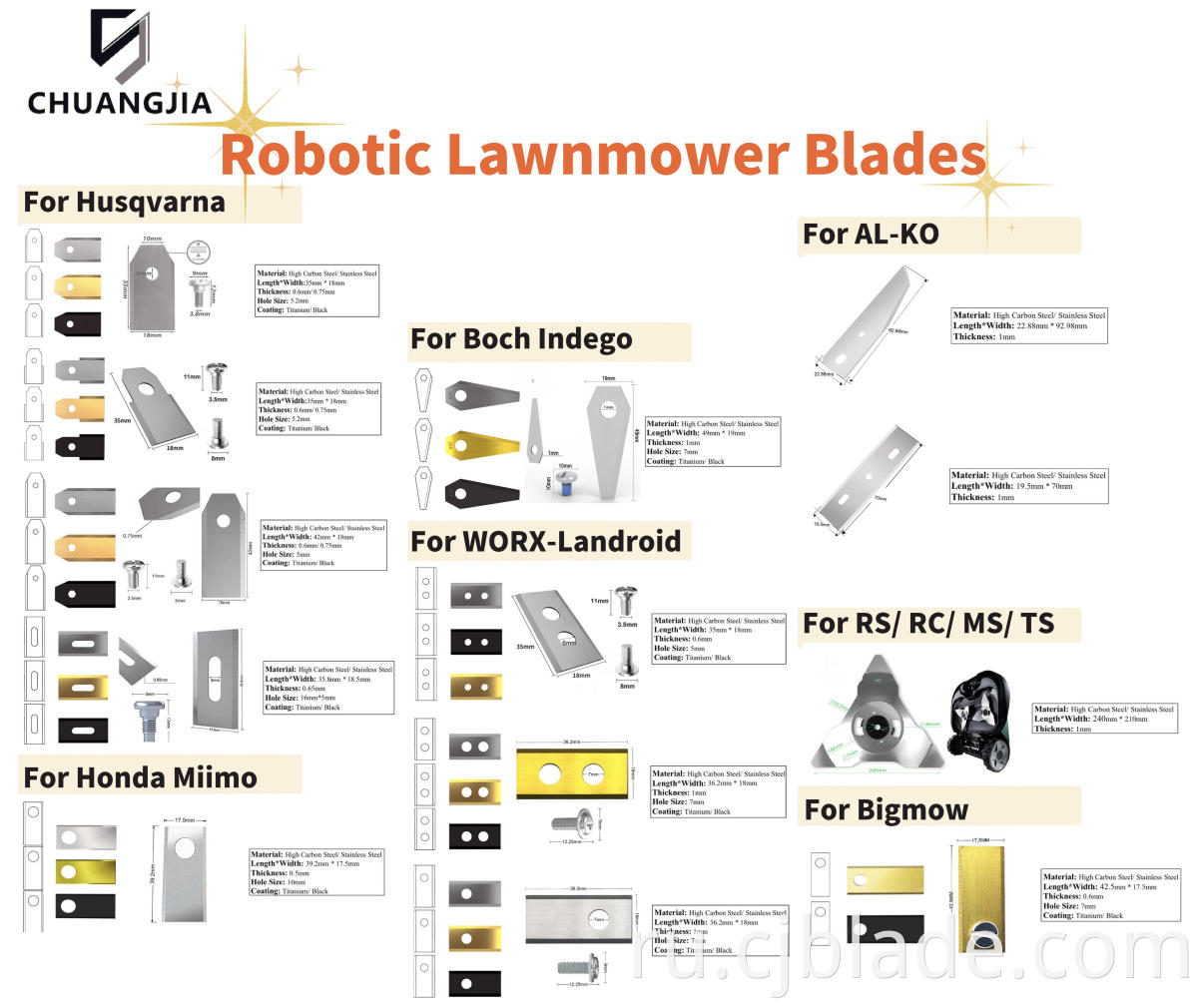 Robotic Lawn Mower Blades